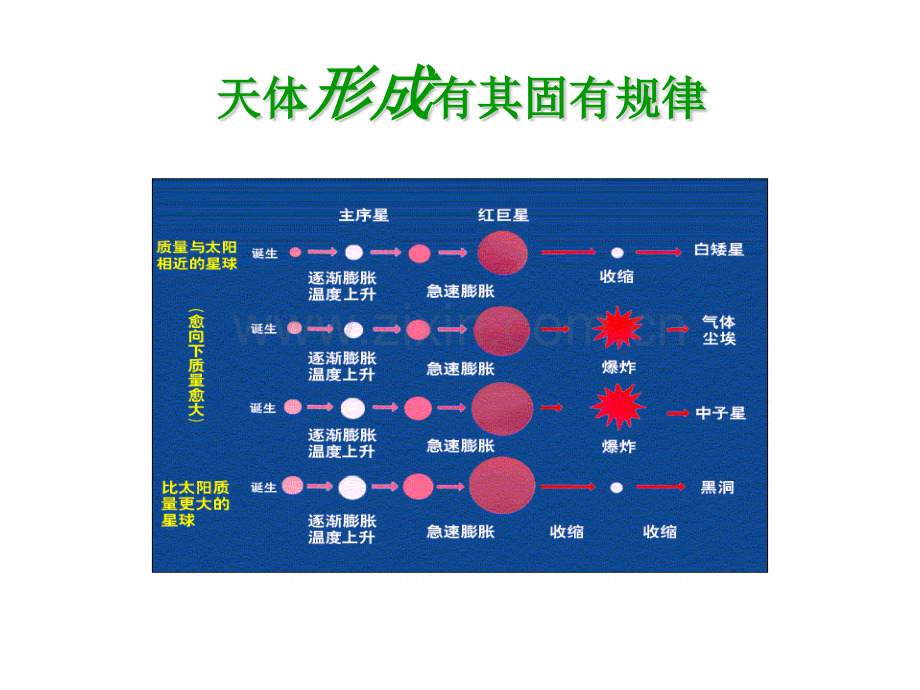 锻炼心理品质.pptx_第2页