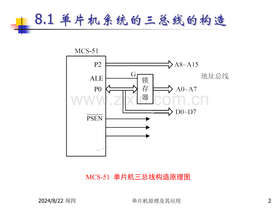 单片机的存储器的扩展.pptx_第2页