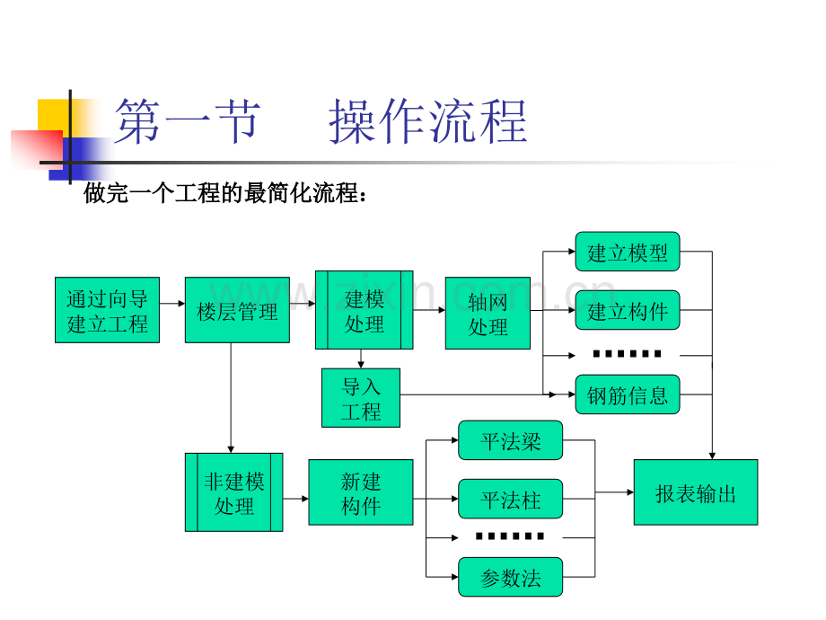 钢筋90高级入门篇.pptx_第2页