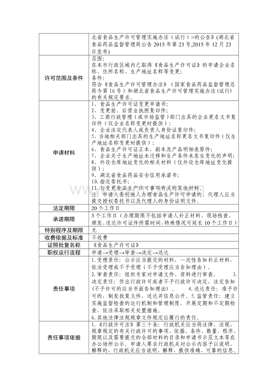 食品生产许可生产者名称法定代表人住所生产地址名称品种明细外设仓库地址等变更.doc_第2页