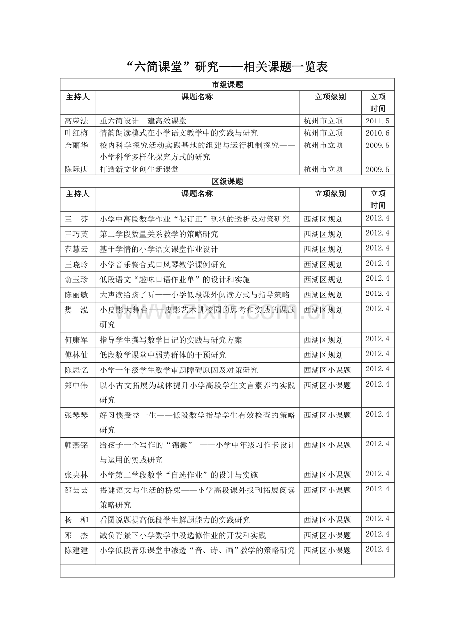 六简课堂相关课题研究整理.doc_第1页