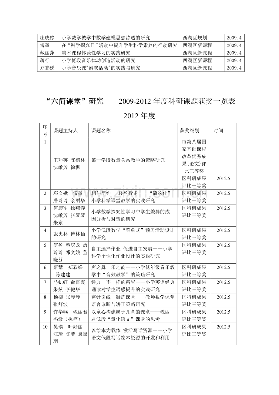 六简课堂相关课题研究整理.doc_第3页