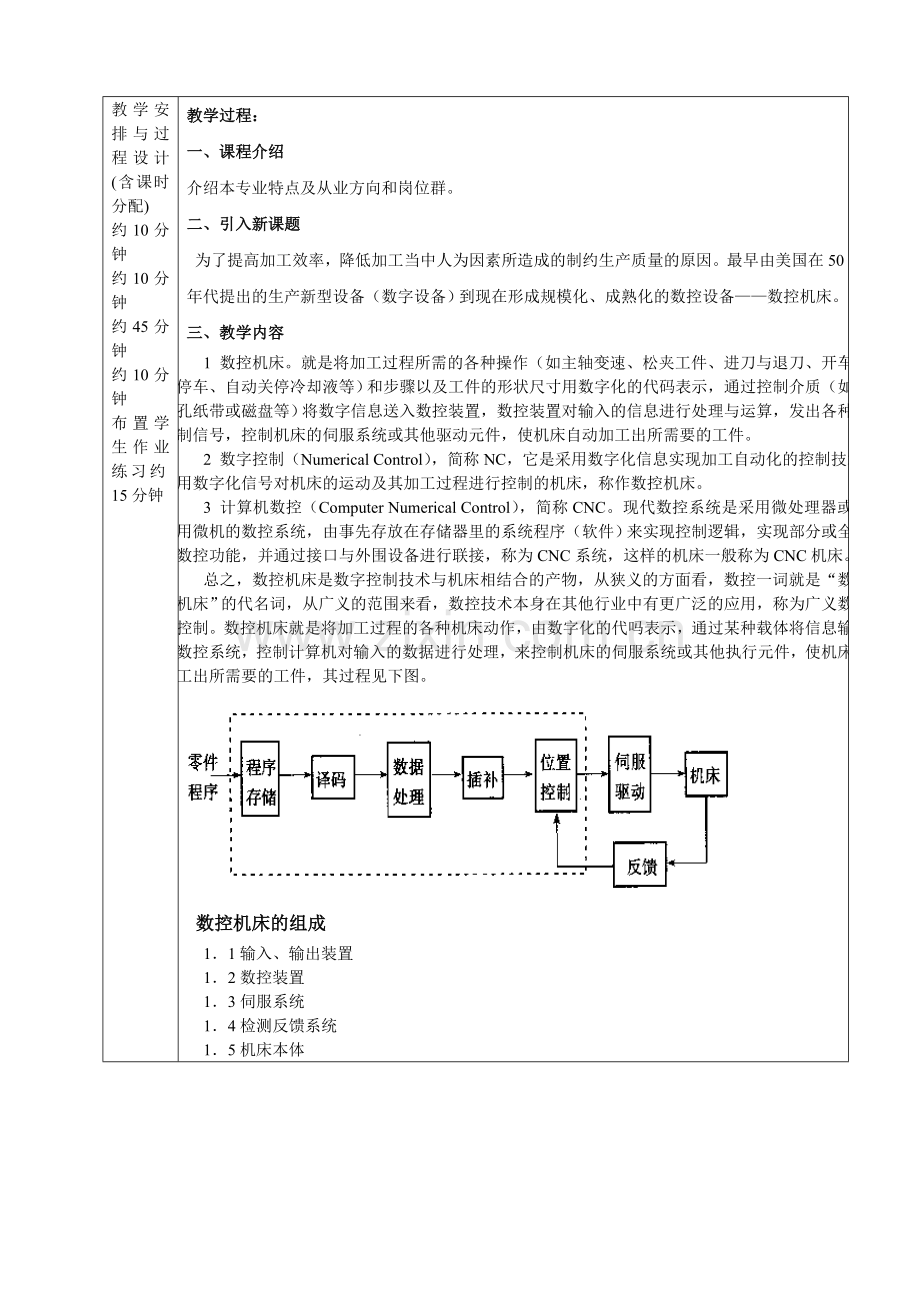 任务认识数控机床教案.doc_第2页