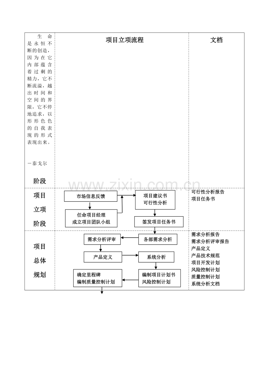 Vtmqum手机项目管理流程.doc_第1页