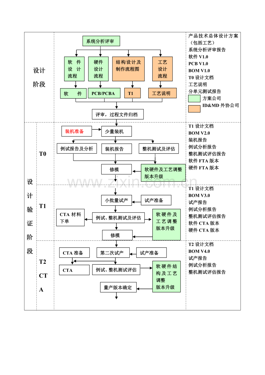 Vtmqum手机项目管理流程.doc_第2页