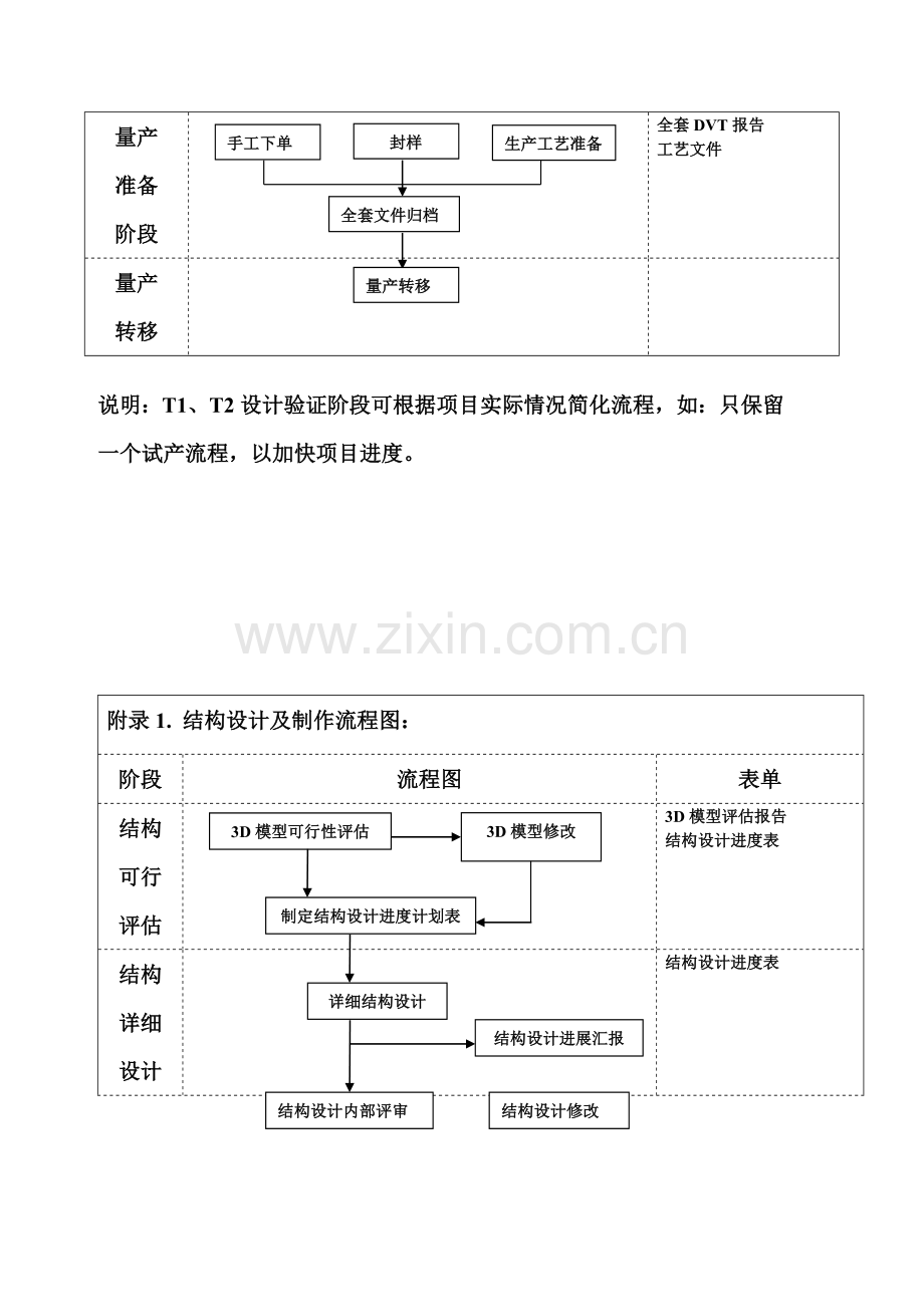 Vtmqum手机项目管理流程.doc_第3页