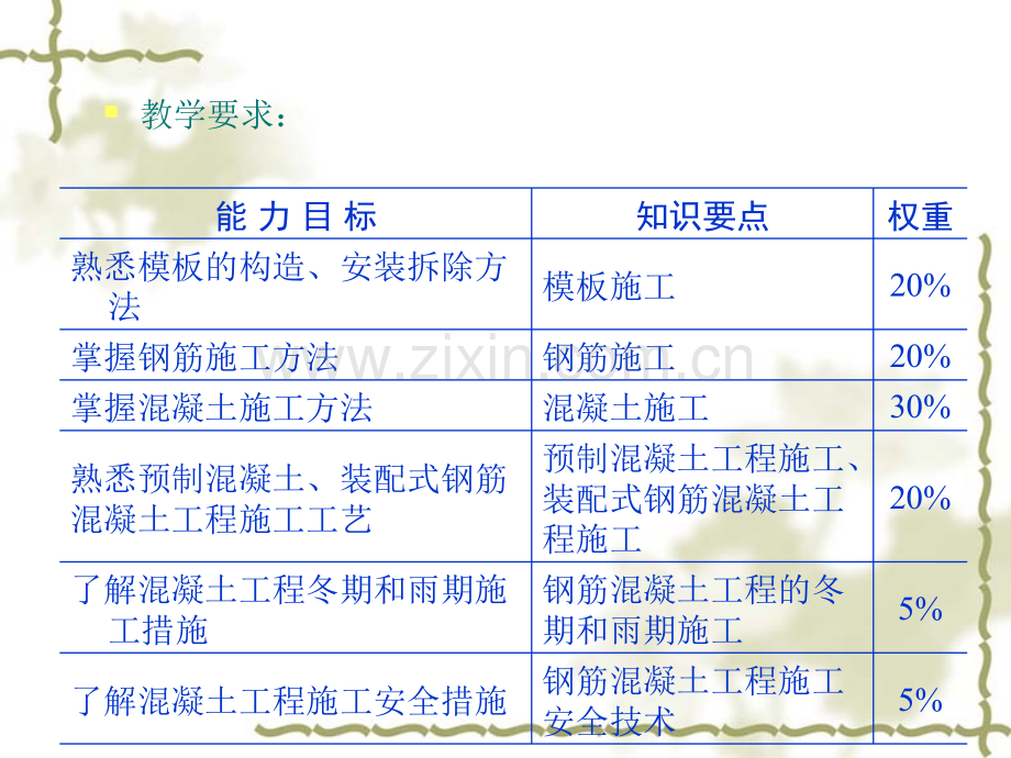 钢筋混凝土工程模板的构造与施工钢筋施工混凝土的质量检查与缺陷防治预应力混凝土工程施工.pptx_第1页