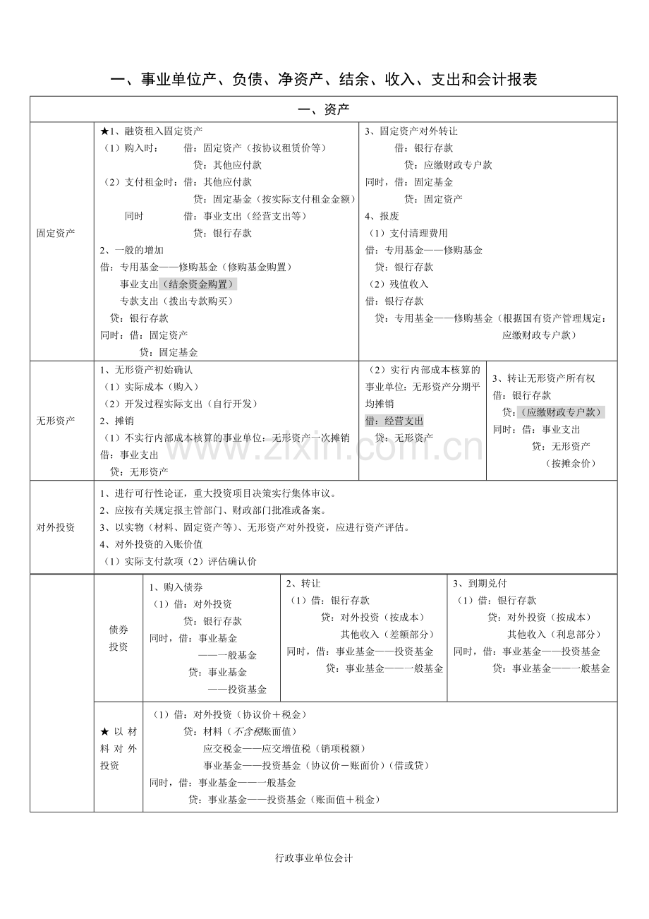 行政事业单位会计汇总.doc_第1页