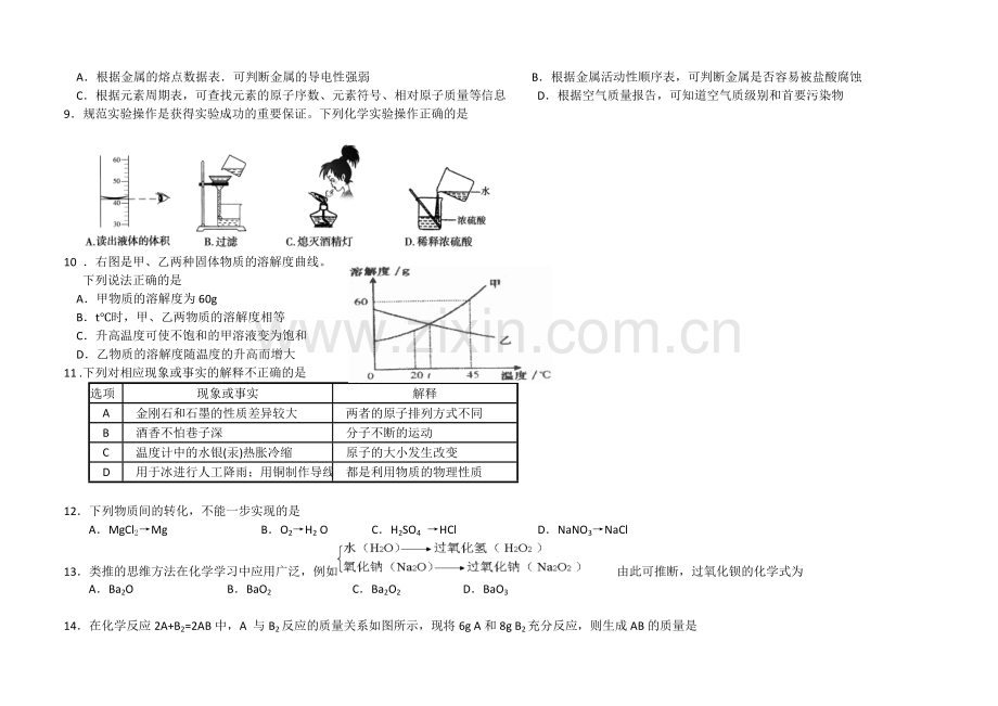 湖南省初中学生化学素质和实验能力竞赛初赛试题及答案.doc_第2页