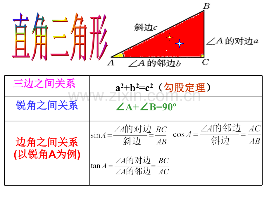 2442解直角三角形仰角俯角.pptx_第3页