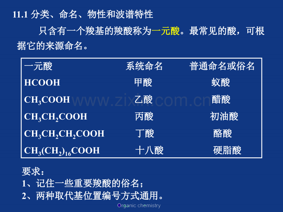 高等教育Chapter羧酸.pptx_第2页