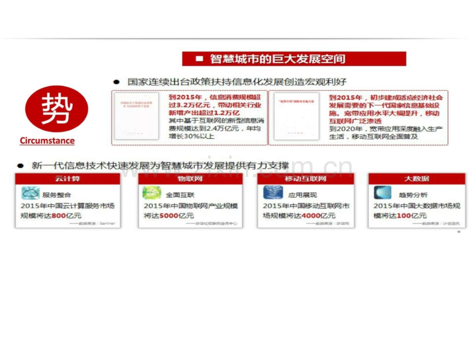 互联网智慧政务行业应用解决方案.pptx_第3页