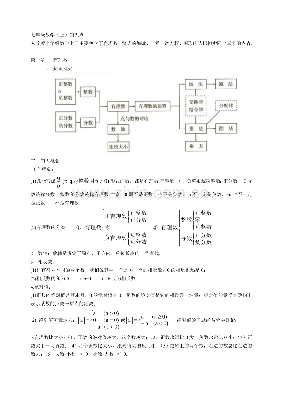 2013人教版初中数学知识点总结大全经典版独家大揭秘.doc_第1页