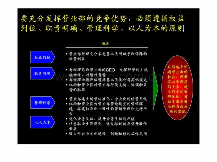 保险公司个险销售体制改革计划纲要.pptx_第3页