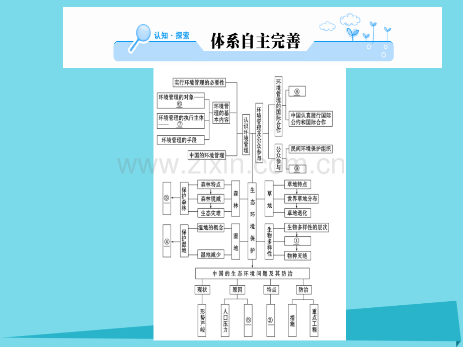 高中地理阶段复习课2新人教版选修6.pptx_第2页