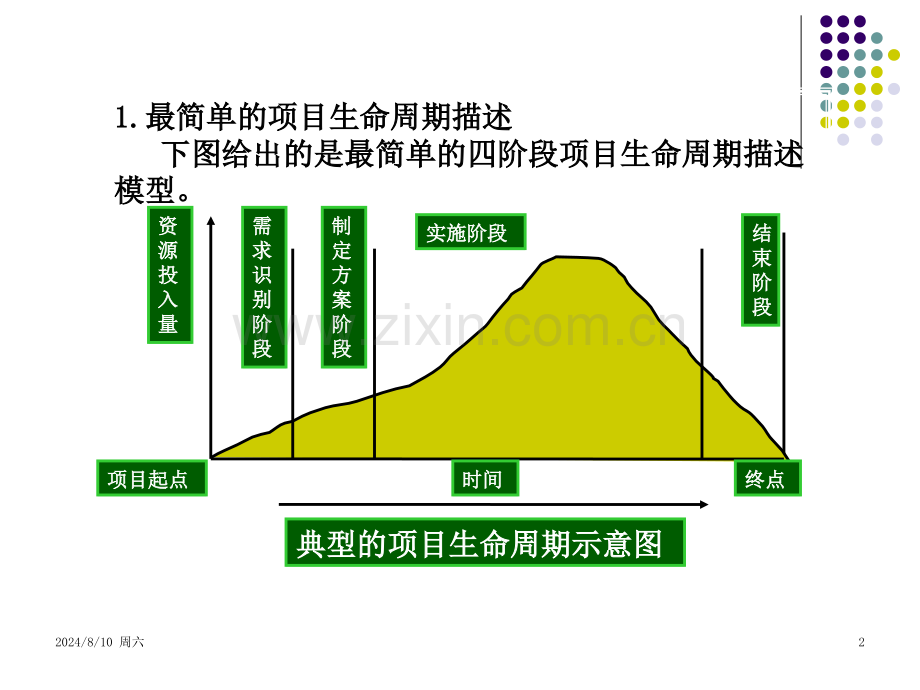 二项目决策与项目管理过程.pptx_第2页