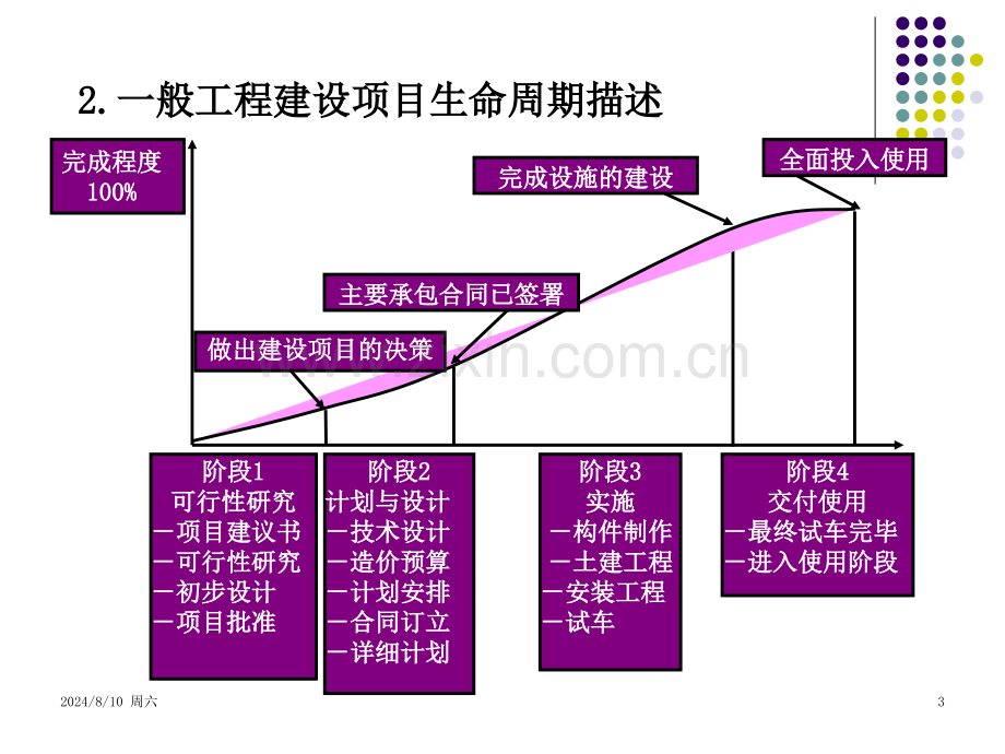 二项目决策与项目管理过程.pptx_第3页