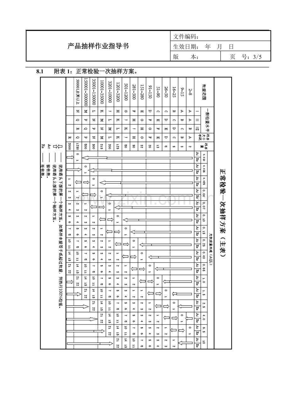 产品抽样作业指导书及抽样计划表.doc_第3页