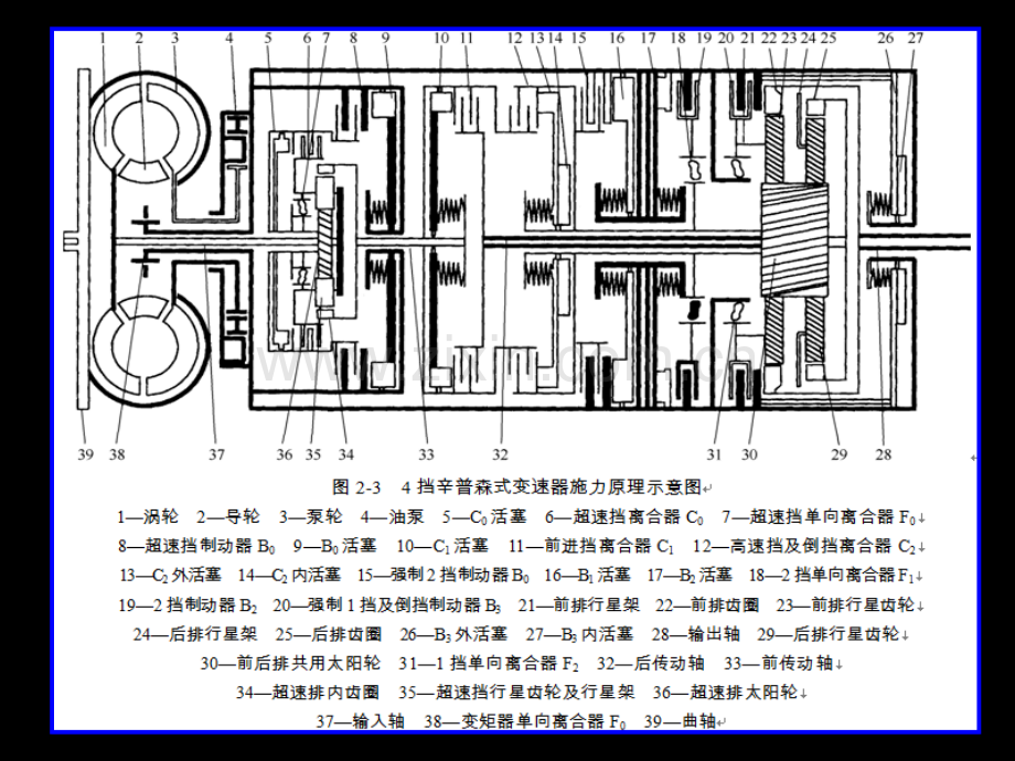 任务1辛普森齿轮传动原理.pptx_第2页