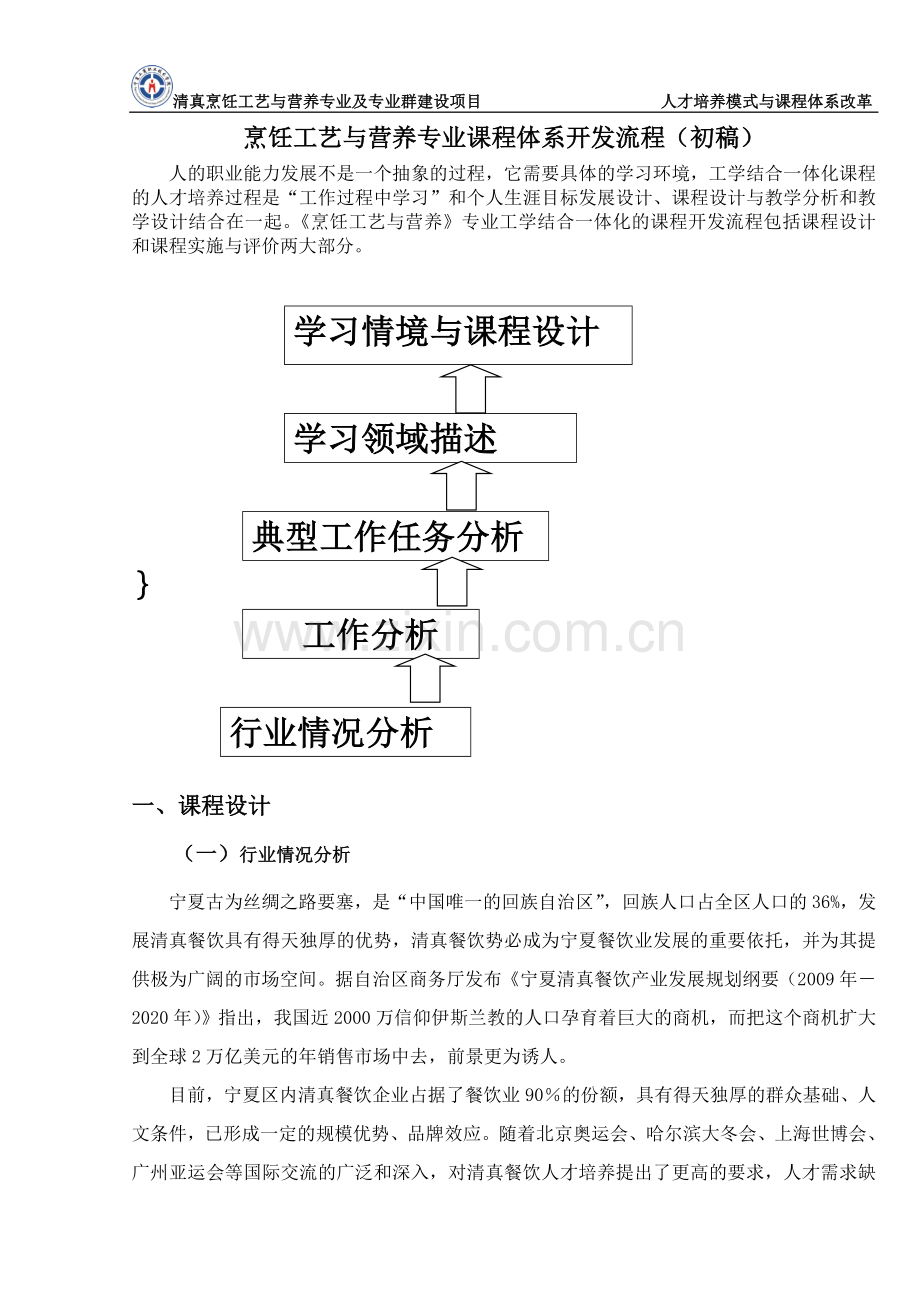 烹饪工艺与营养专业课程体系开发流程.doc_第1页