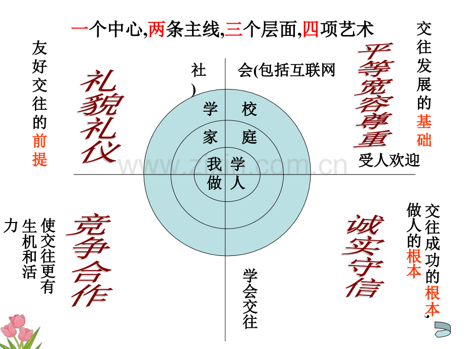 八上复习.pptx_第2页