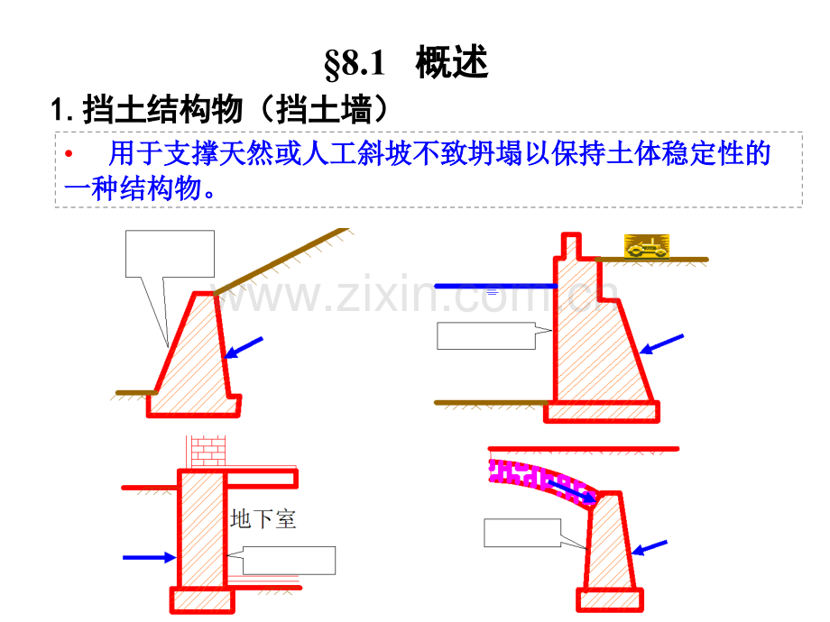 土力学第8章.pptx_第1页