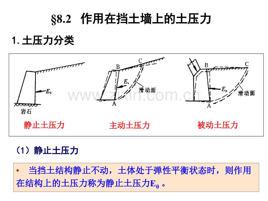 土力学第8章.pptx_第3页