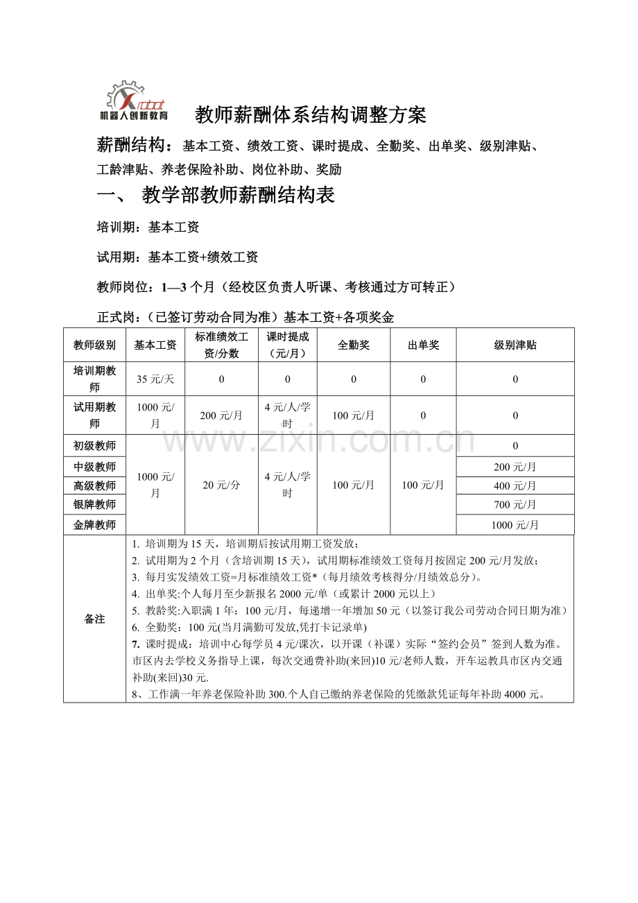 2016教师薪酬体系结构调整方案.doc_第1页