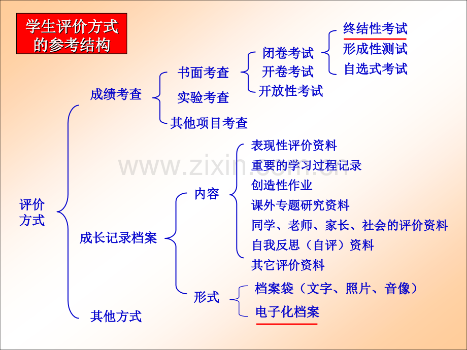 全国初中教研工作会初中物理.pptx_第2页