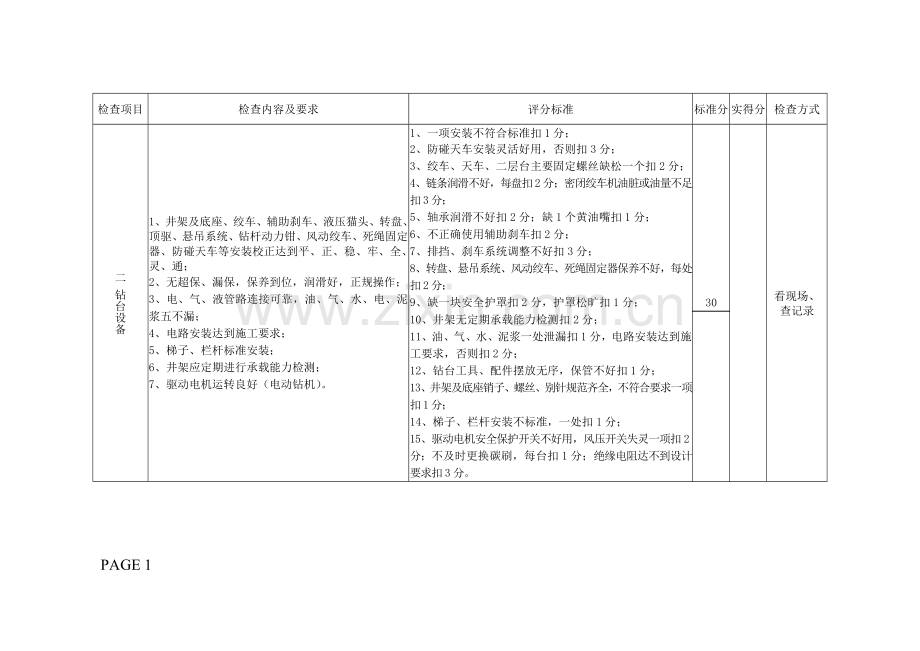 一钻井设备管理检查细则.doc_第2页