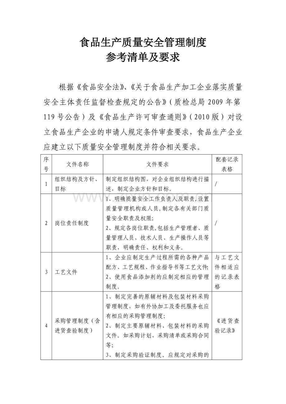 53食品生产质量安全管理制度.doc_第1页