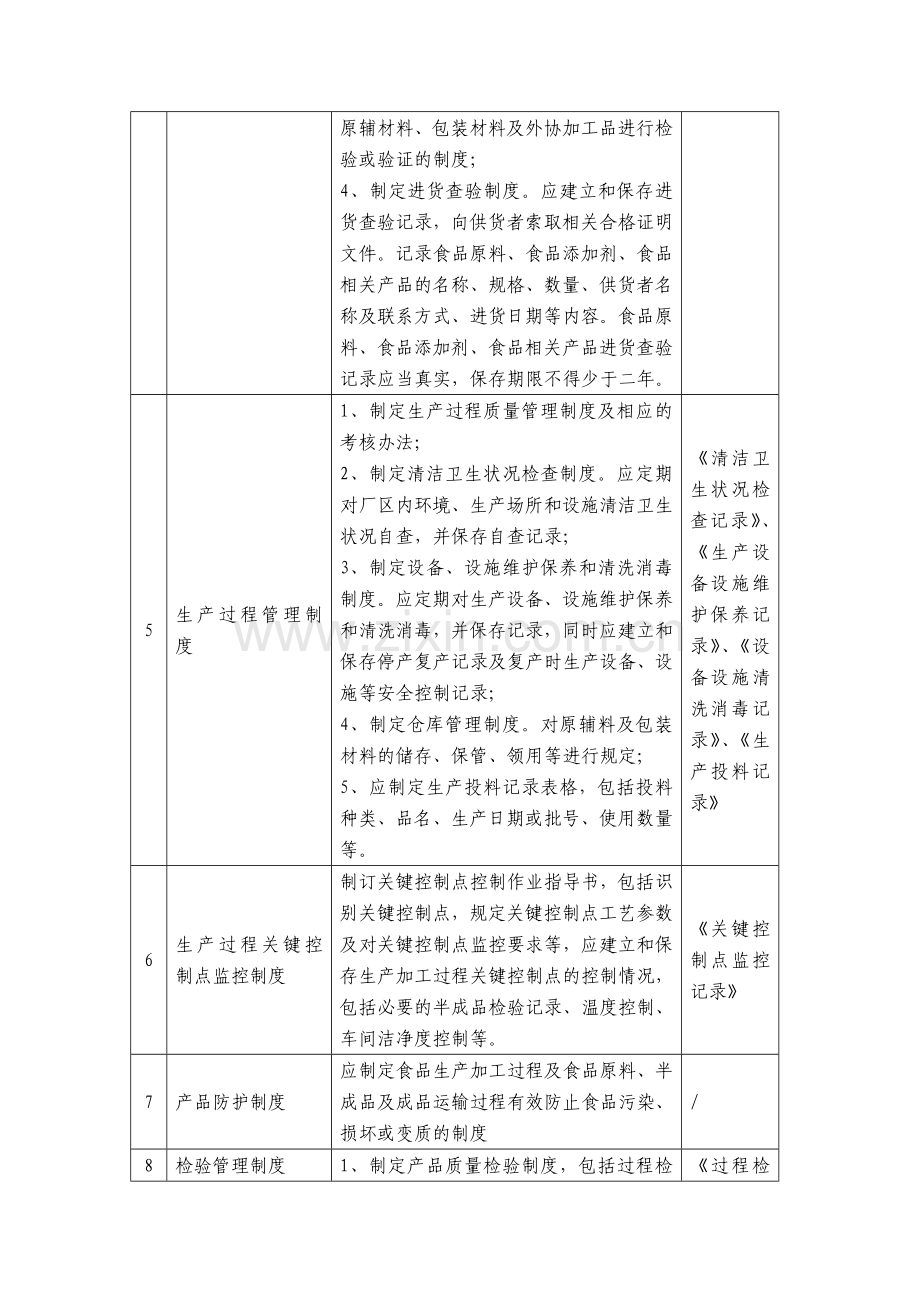 53食品生产质量安全管理制度.doc_第2页