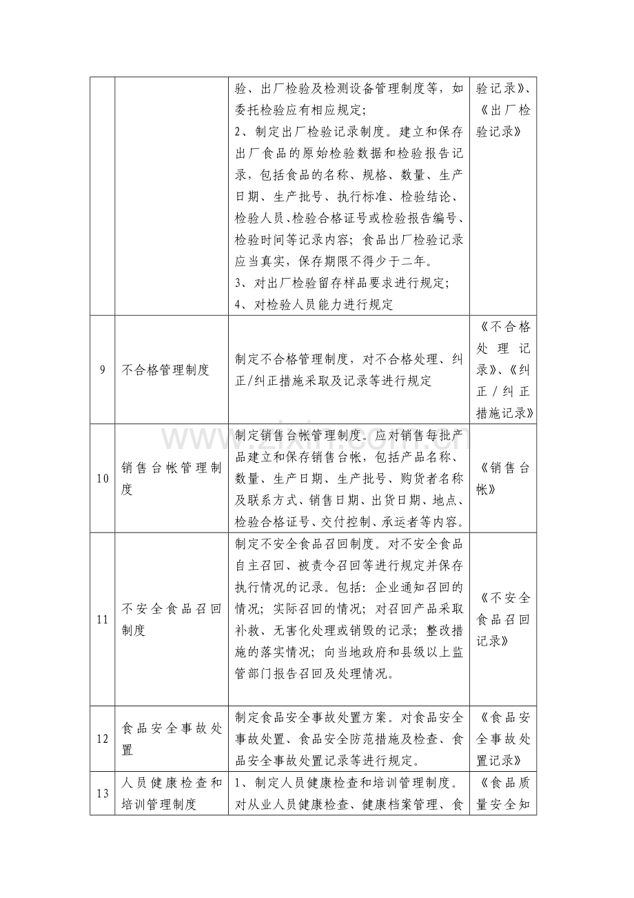 53食品生产质量安全管理制度.doc_第3页