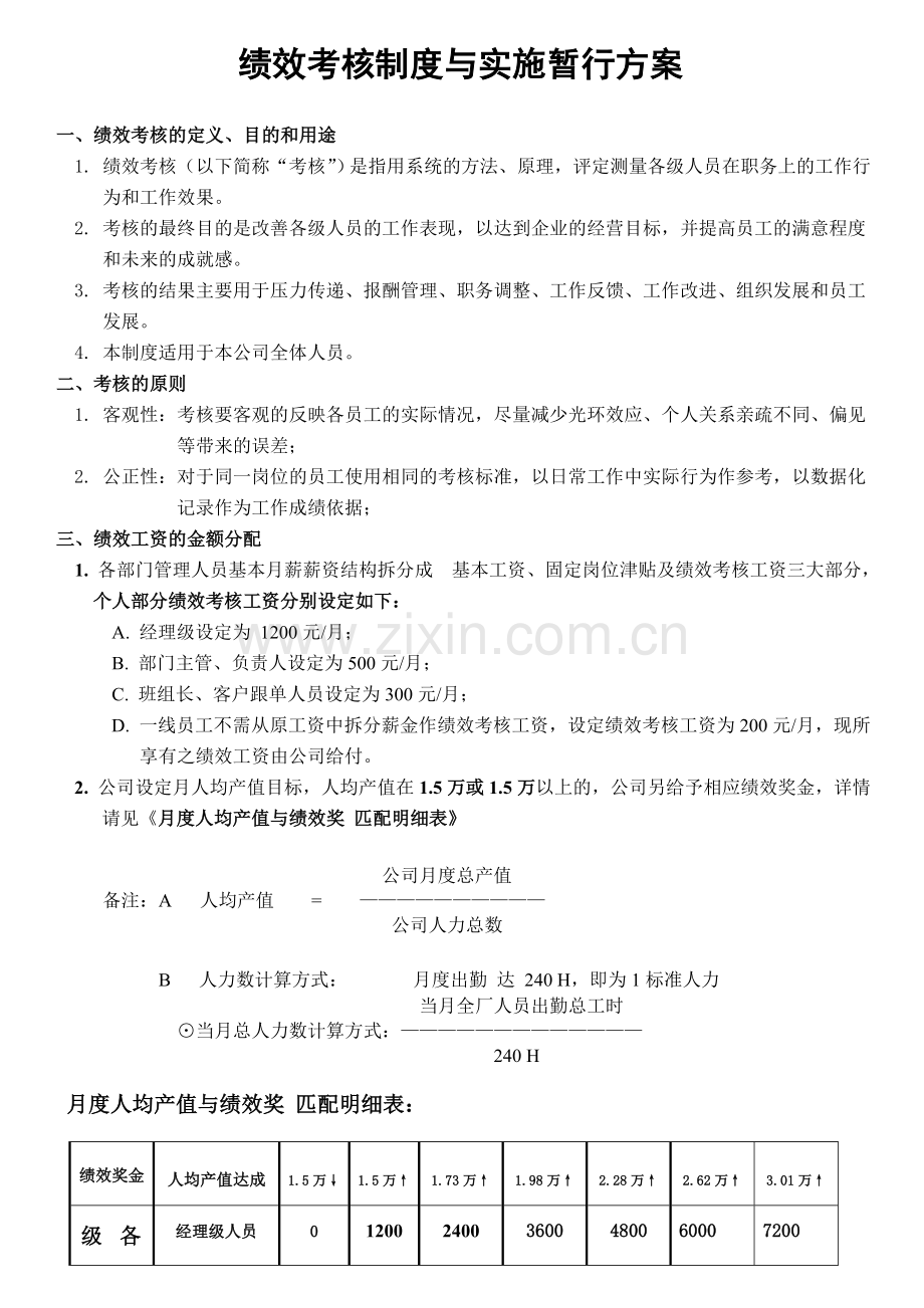 7月10日修订绩效考核制度与实施方案.doc_第1页