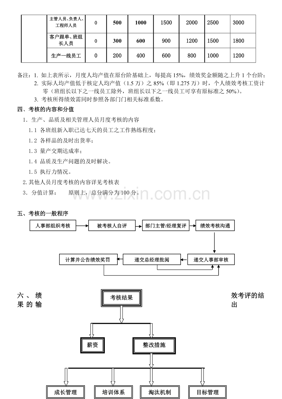 7月10日修订绩效考核制度与实施方案.doc_第2页