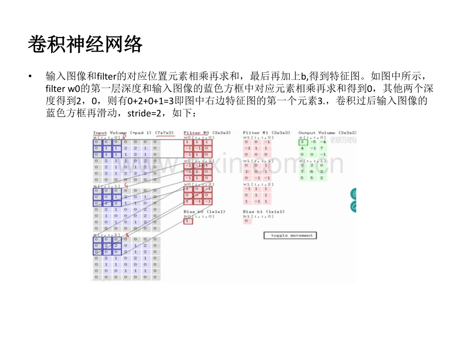 卷积沙漏CRF基础.pptx_第3页