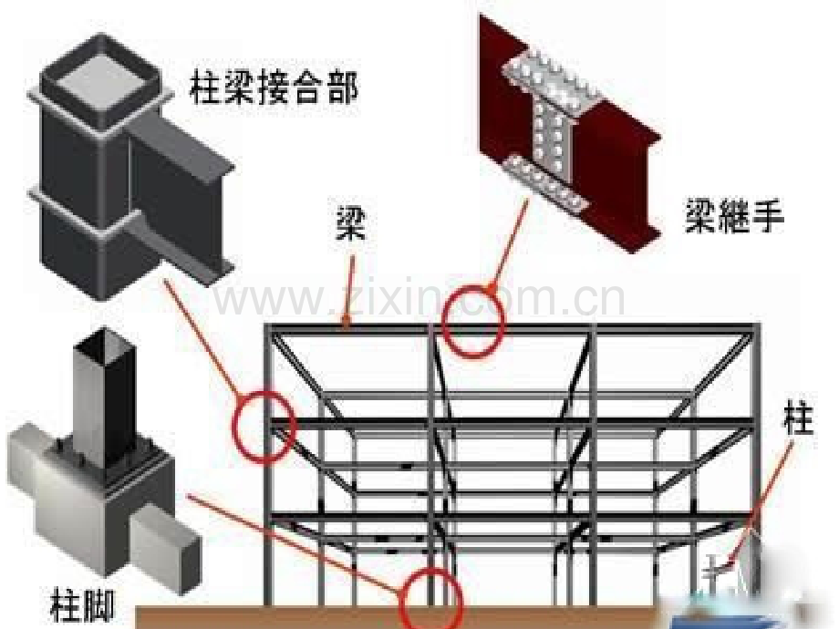 日本钢结构住宅建造.pptx_第1页