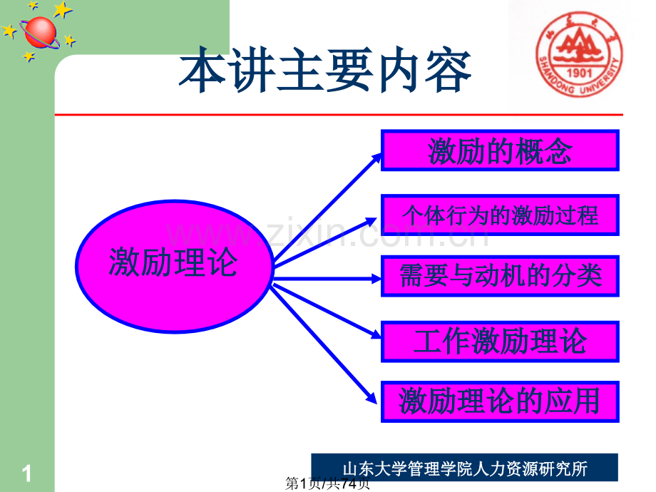 六单元激励理论与应用.pptx_第1页