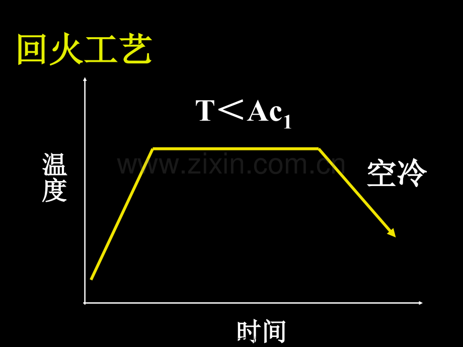 钢的热处理31.pptx_第2页