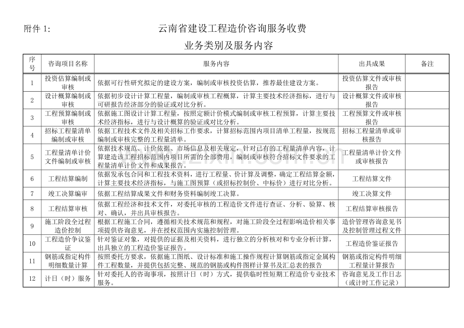 云南省建设工程造价咨询服务收费.doc_第1页