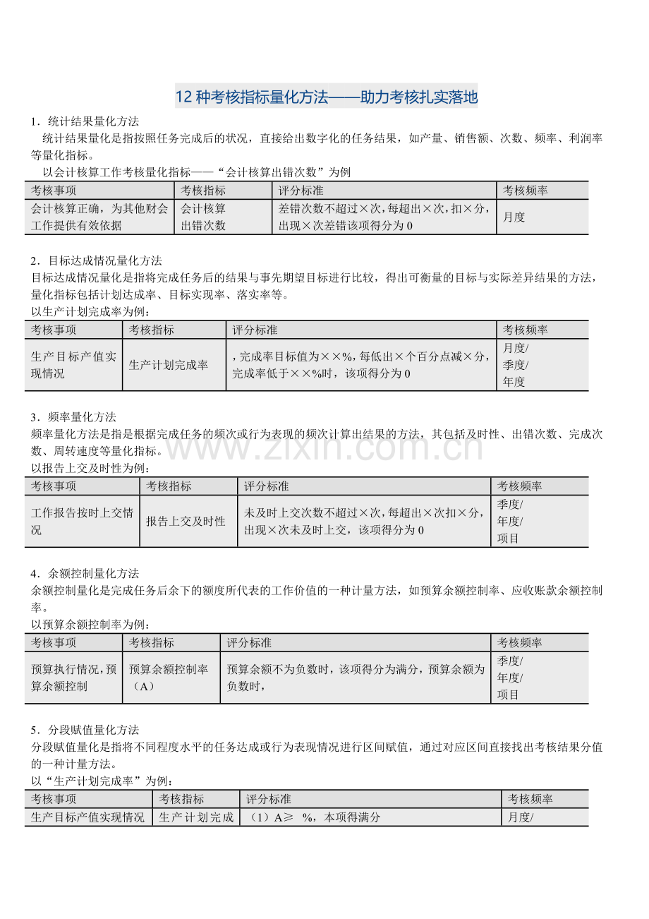 种考核指标量化方法.doc_第1页