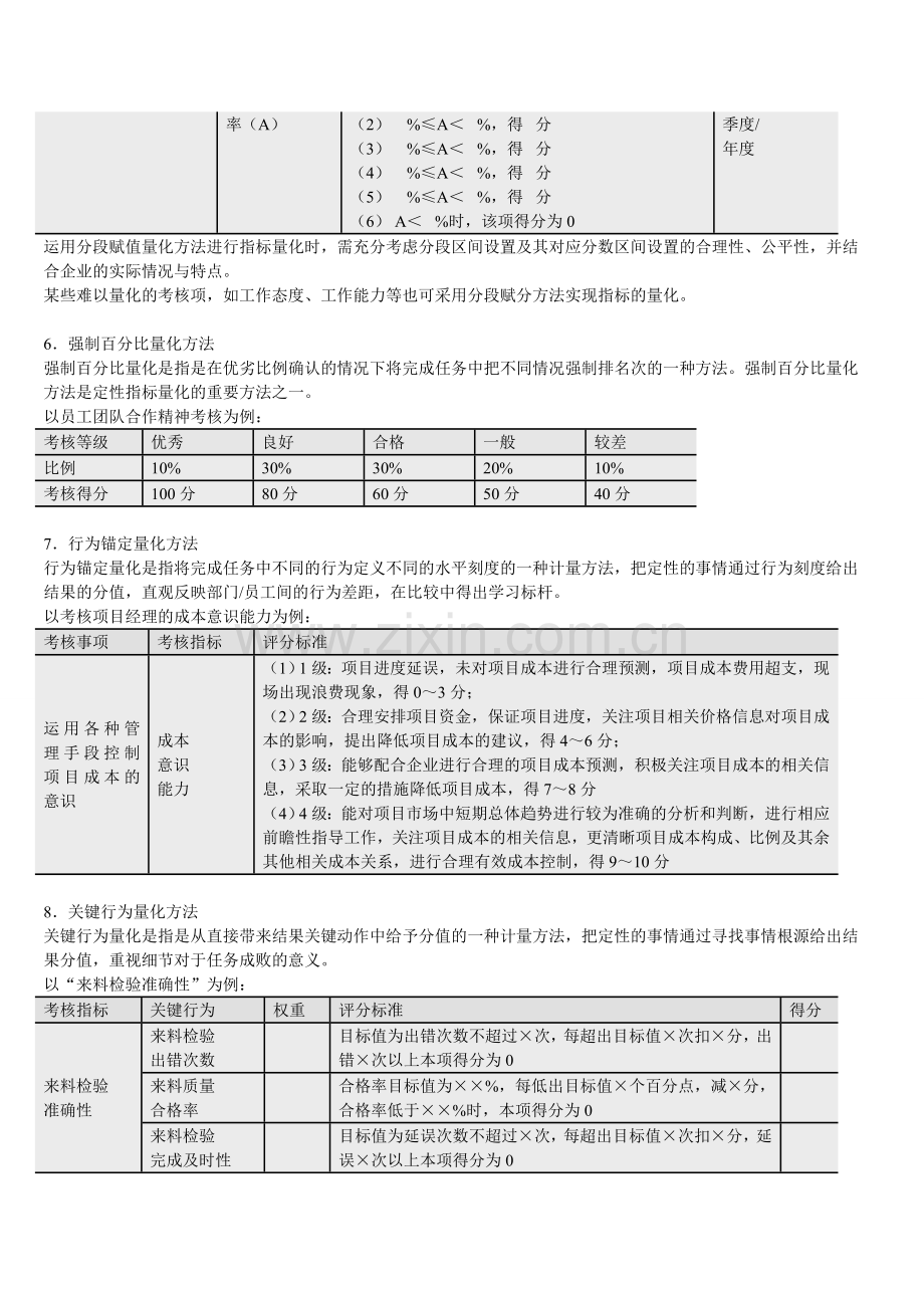 种考核指标量化方法.doc_第2页