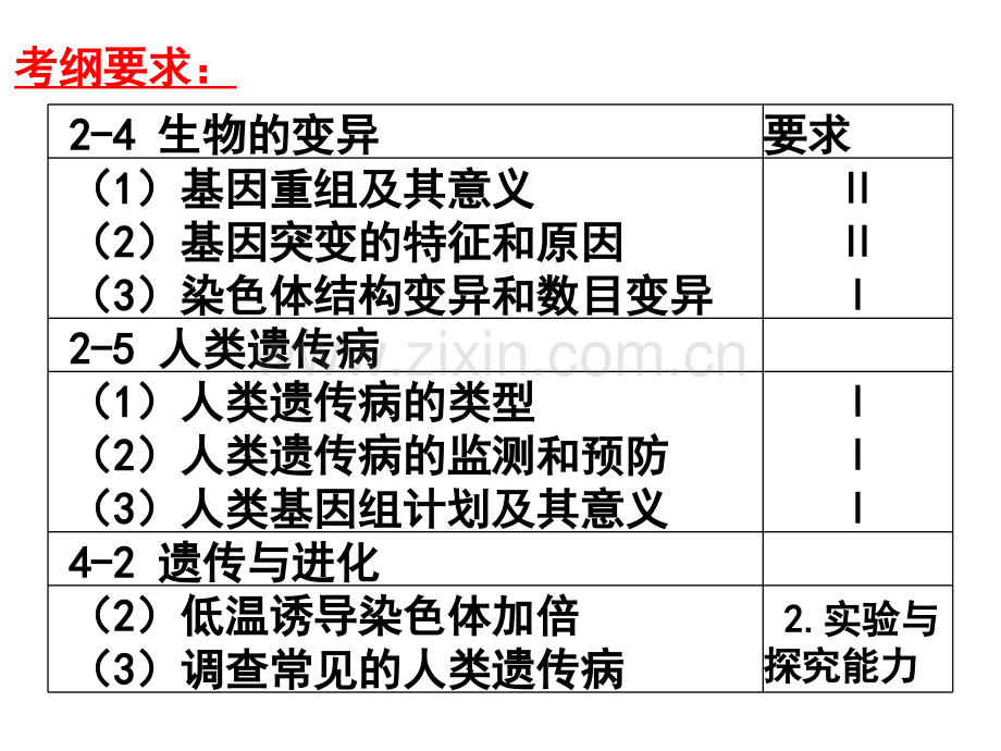 高三生物第一轮复习资料变异.pptx_第1页