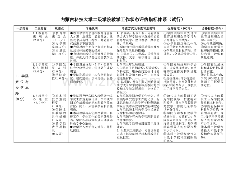 内蒙古科技大学二级学院教学工作状态评估指标体系试行.doc_第1页