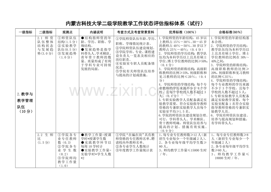 内蒙古科技大学二级学院教学工作状态评估指标体系试行.doc_第2页