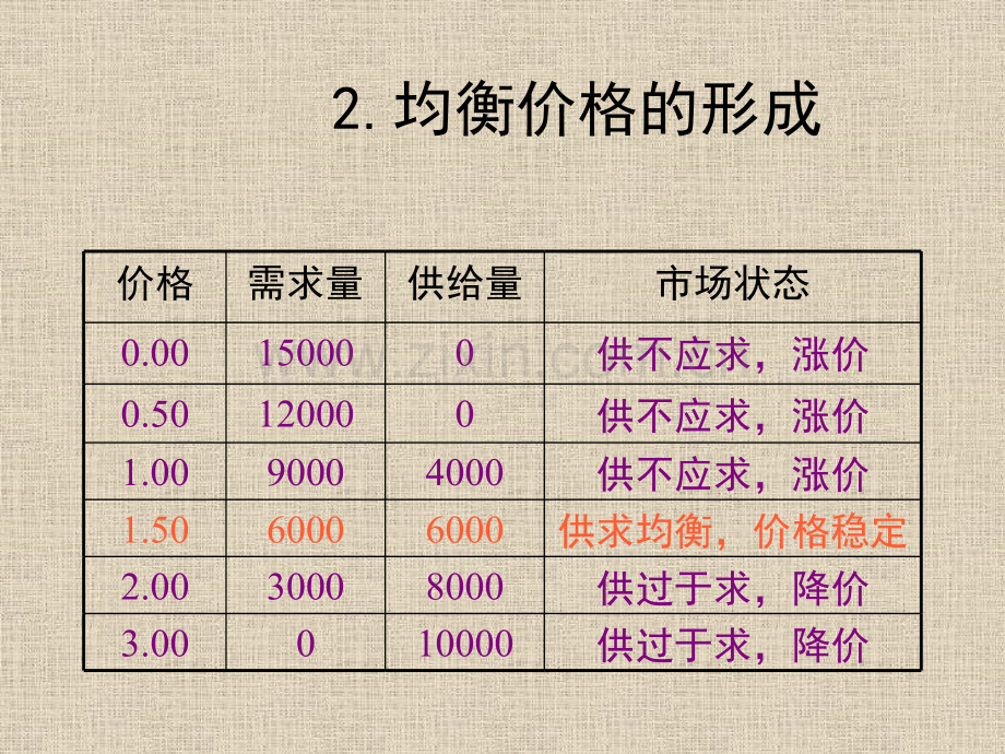 需求与供给理论西方经济学.pptx_第2页