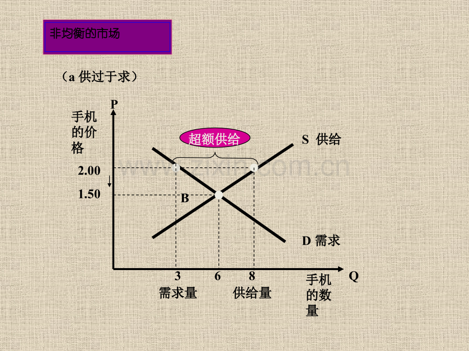 需求与供给理论西方经济学.pptx_第3页