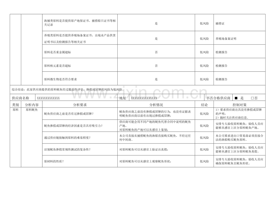 食品原料脆弱性分析记录表格.doc_第3页