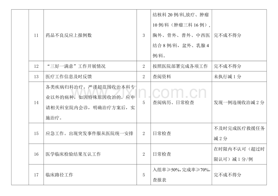 2013医疗工作综合目标考核细则.doc_第2页