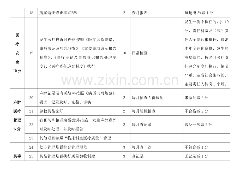 2013医疗工作综合目标考核细则.doc_第3页